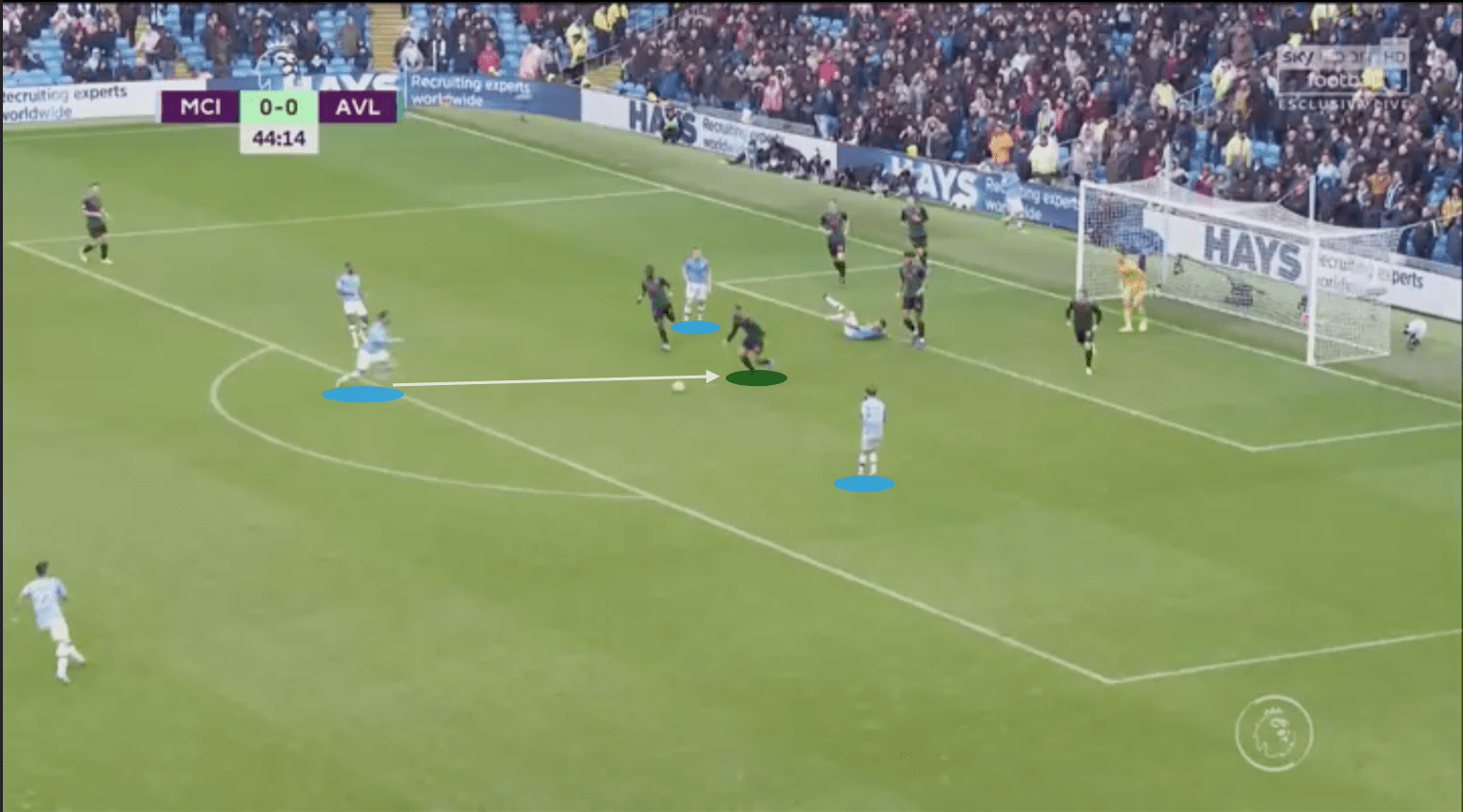 Premier League 2019/20: Manchester City vs Chelsea - tactical preview tactics