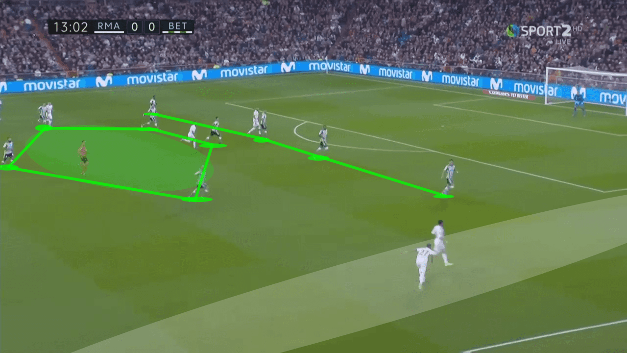 La Liga 2019/20: Real Madrid vs Real Betis - tactical analysis tactics