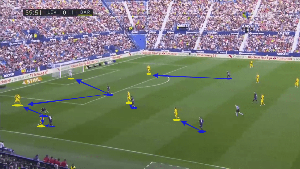 La Liga 2019/20: Levante vs Barcelona - tactical analysis tactics