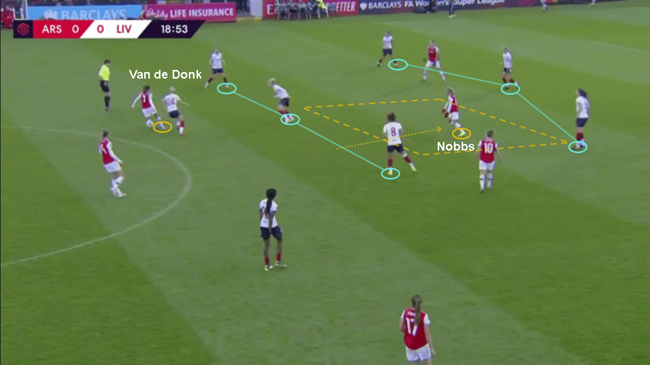 FAWSL 2019/20: Arsenal Women vs Liverpool Women - tactical analysis tactics