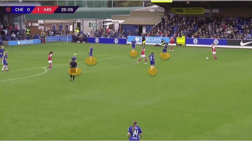 FAWSL 2019/20: Chelsea Women vs Manchester United Women - tactical preview tactics