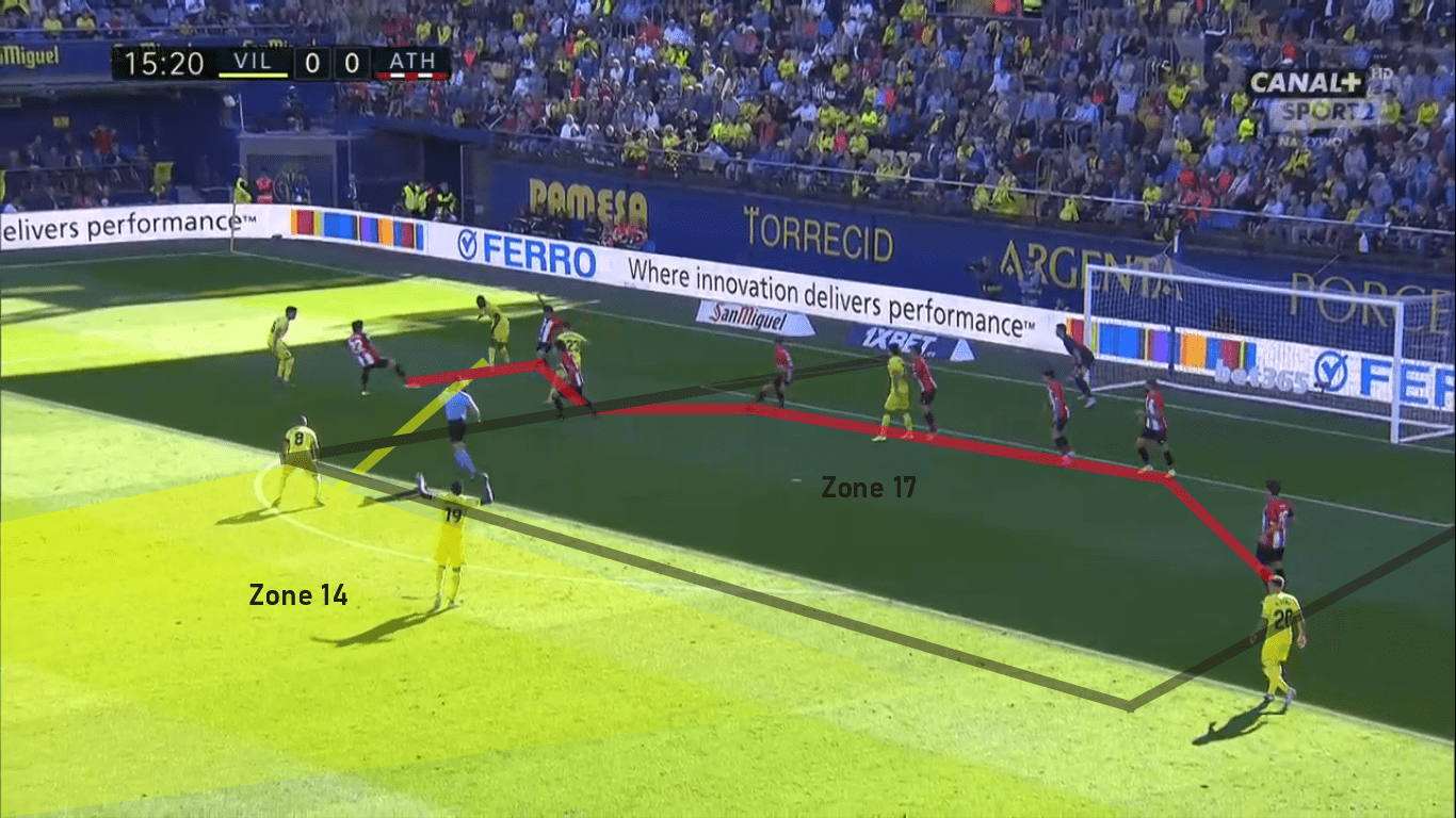 La Liga 2019/20: Villarreal vs Athletic Club – tactical analysis tactics