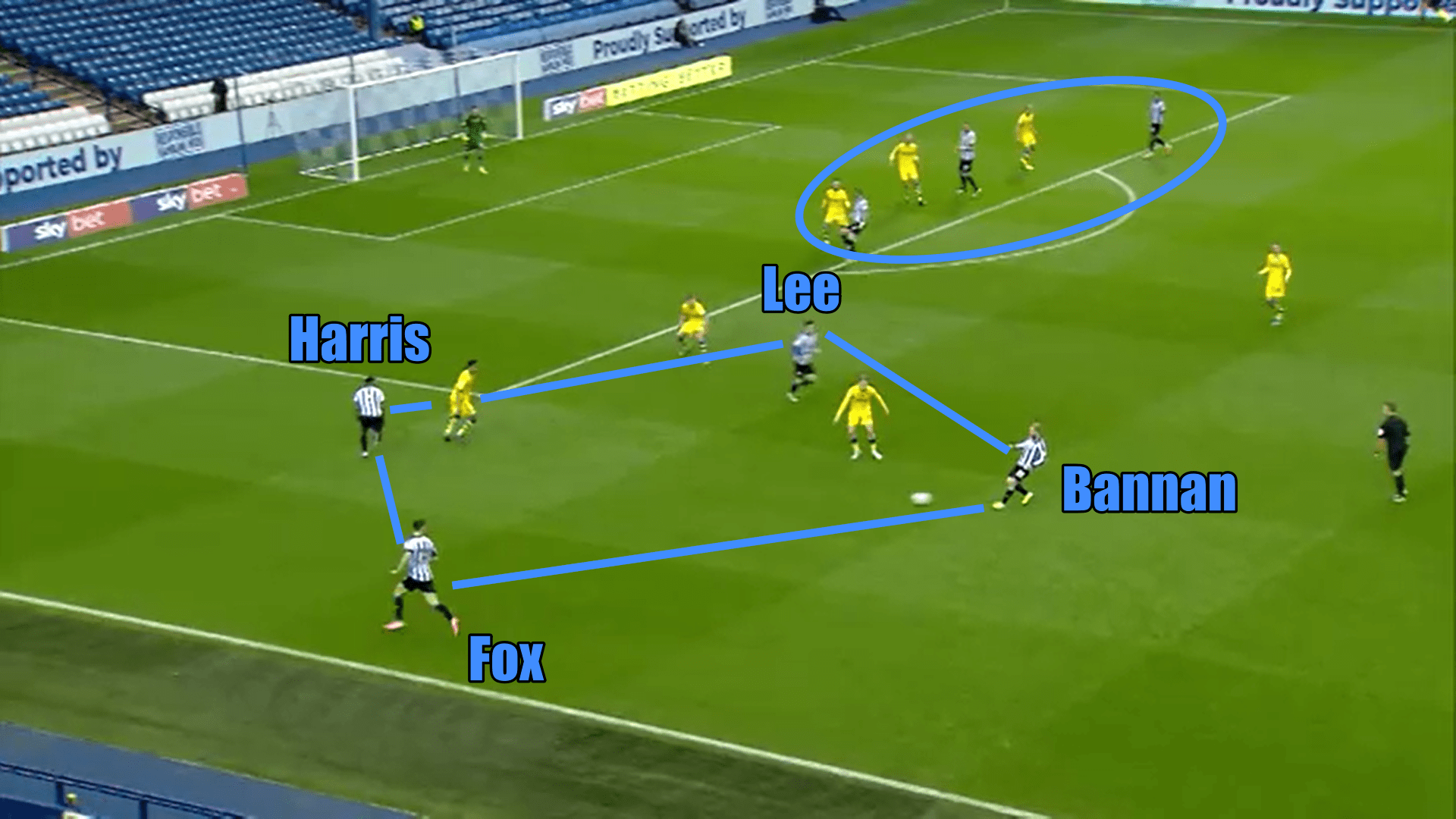 EFL Championship 2019/20: Sheffield Wednesday vs Swansea City - tactical analysis tactics