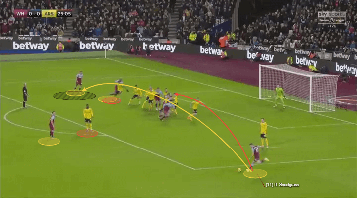 Premier League 2019/20: West Ham vs Arsenal - tactical analysis tactics