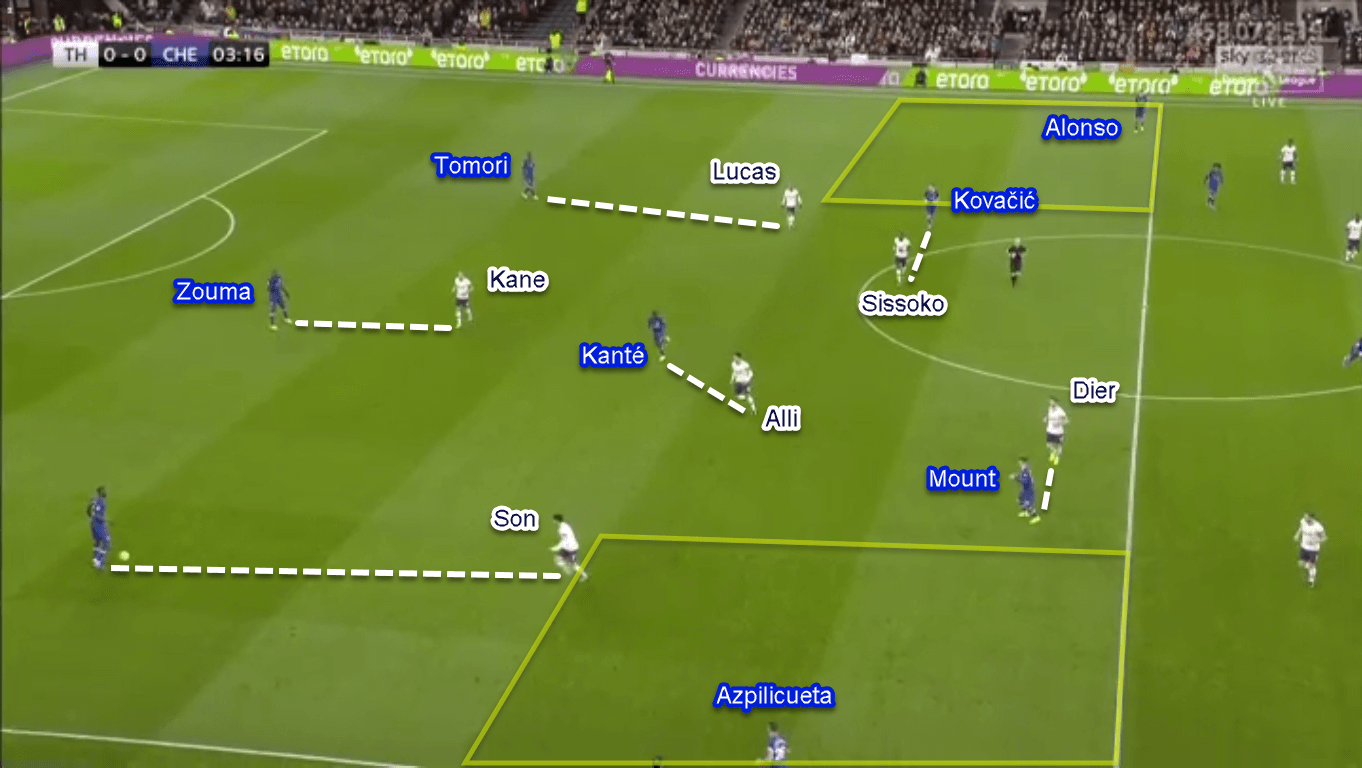 Premier League 2019/20: Tottenham vs Chelsea - Tactical Analysis Tactics