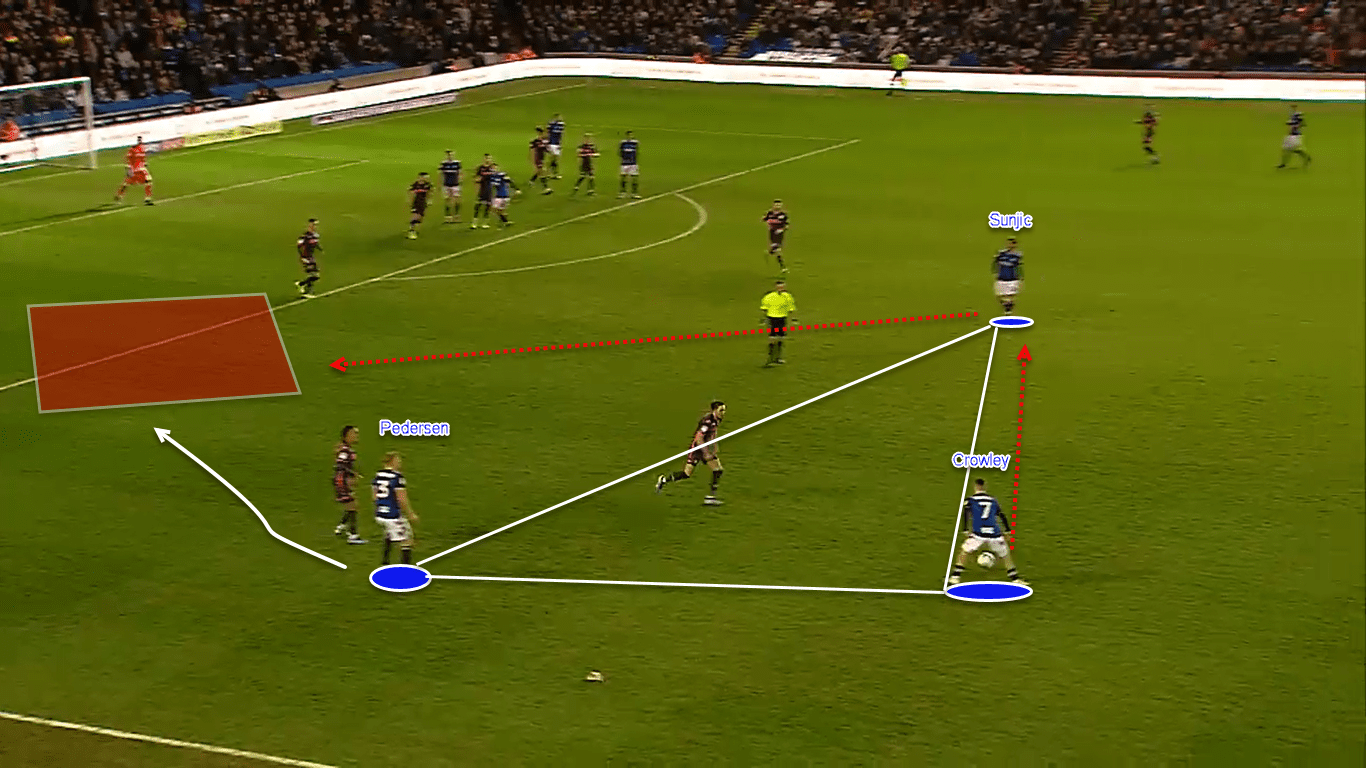 EFL Championship 2019/20: Birmingham City vs Leeds United – tactical analysis tactics