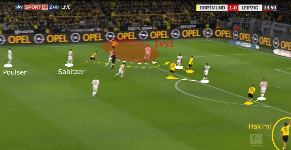 Bundesliga 2019/20: Borussia Dortmund vs RB Leipzig - tactical analysis tactics