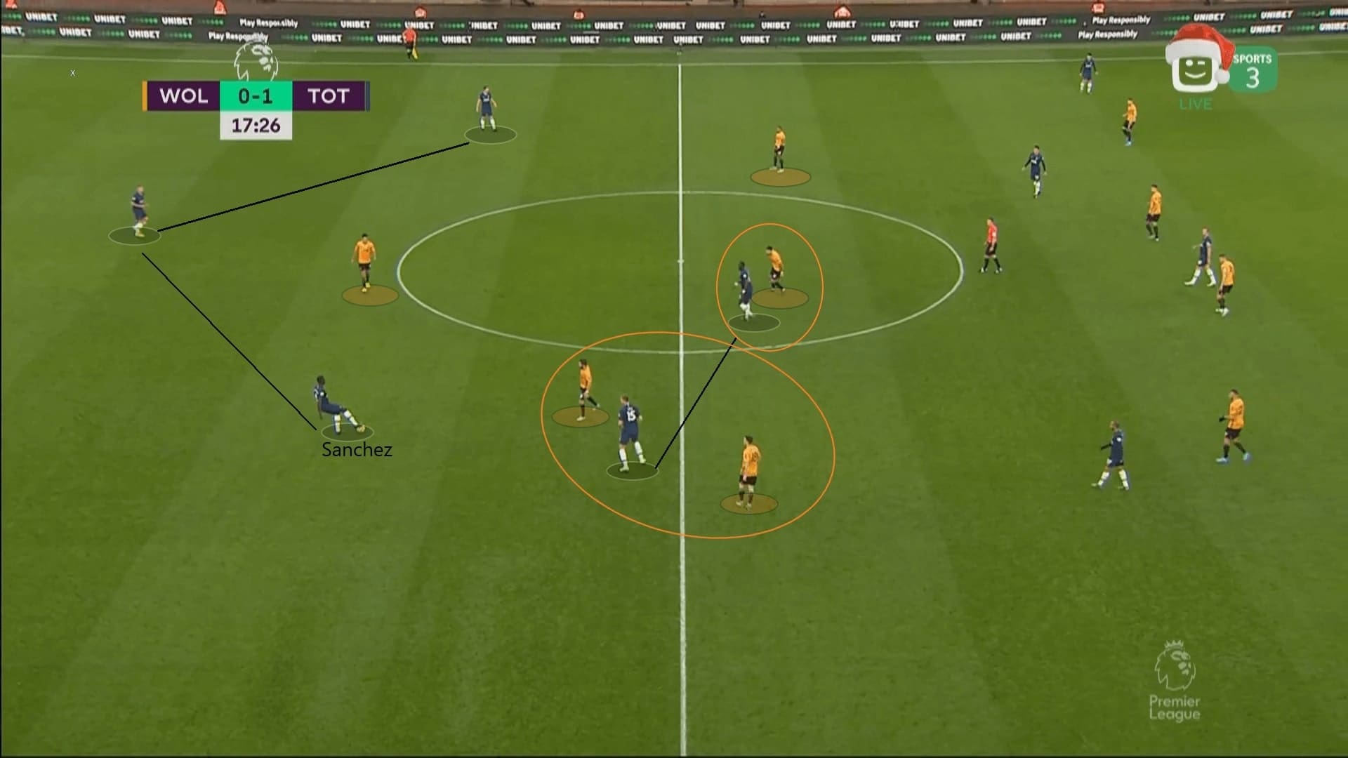 Premier League 2019/20: Wolves vs Tottenham - tactical analysis tactics