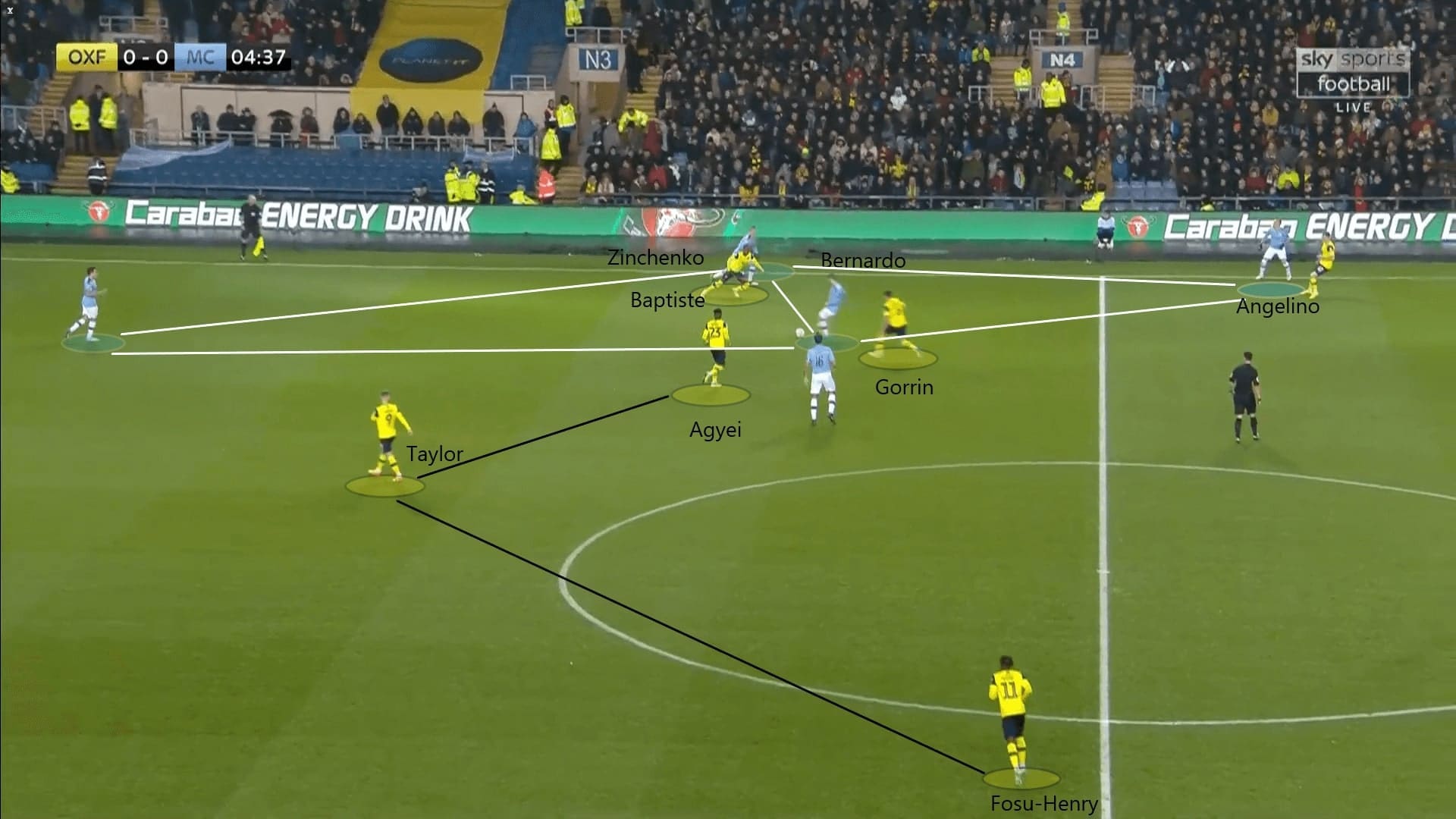 English League Cup 2019/20: Oxford United vs Manchester City - tactical analysis tactics