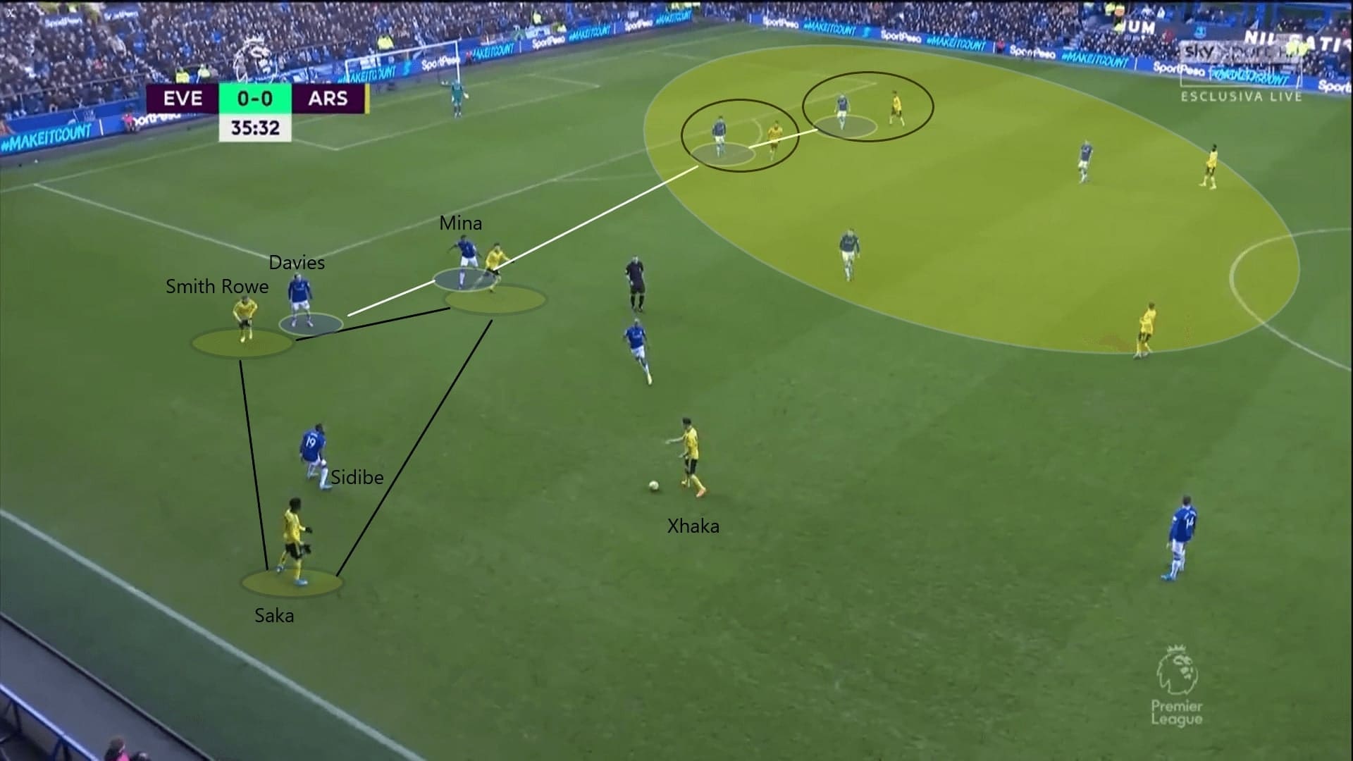 Premier League 2019/20: Everton vs Arsenal - tactical analysis tactics