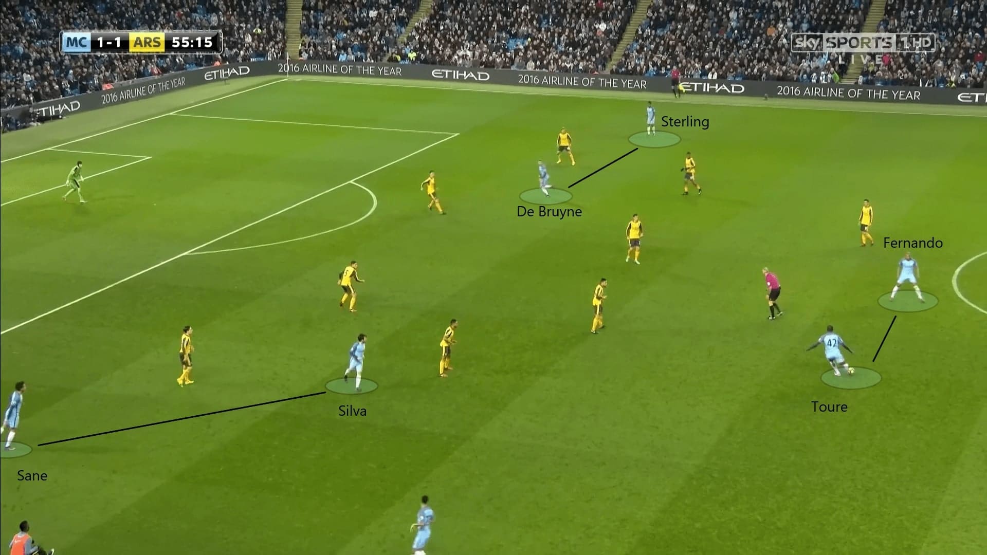 Mikel Arteta in charge: Manchester City vs Arsenal - tactical analysis tactics