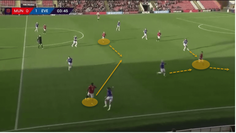 FAWSL 2019/20: Manchester United Women vs Everton Women – tactical analysis tactics