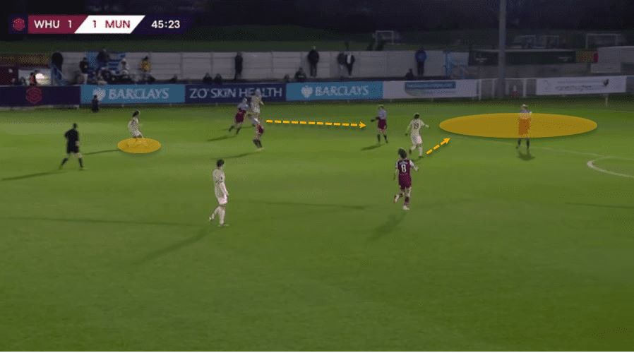 FAWSL 2019/20: West Ham United Women vs Manchester United Women - tactical analysis tactics