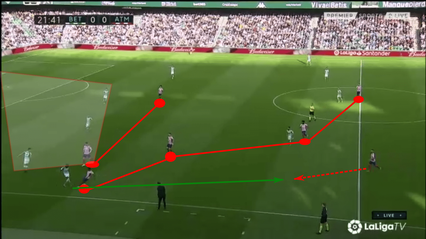 La Liga 2019/20: Real Betis vs Atlético Madrid – tactical analysis tactics