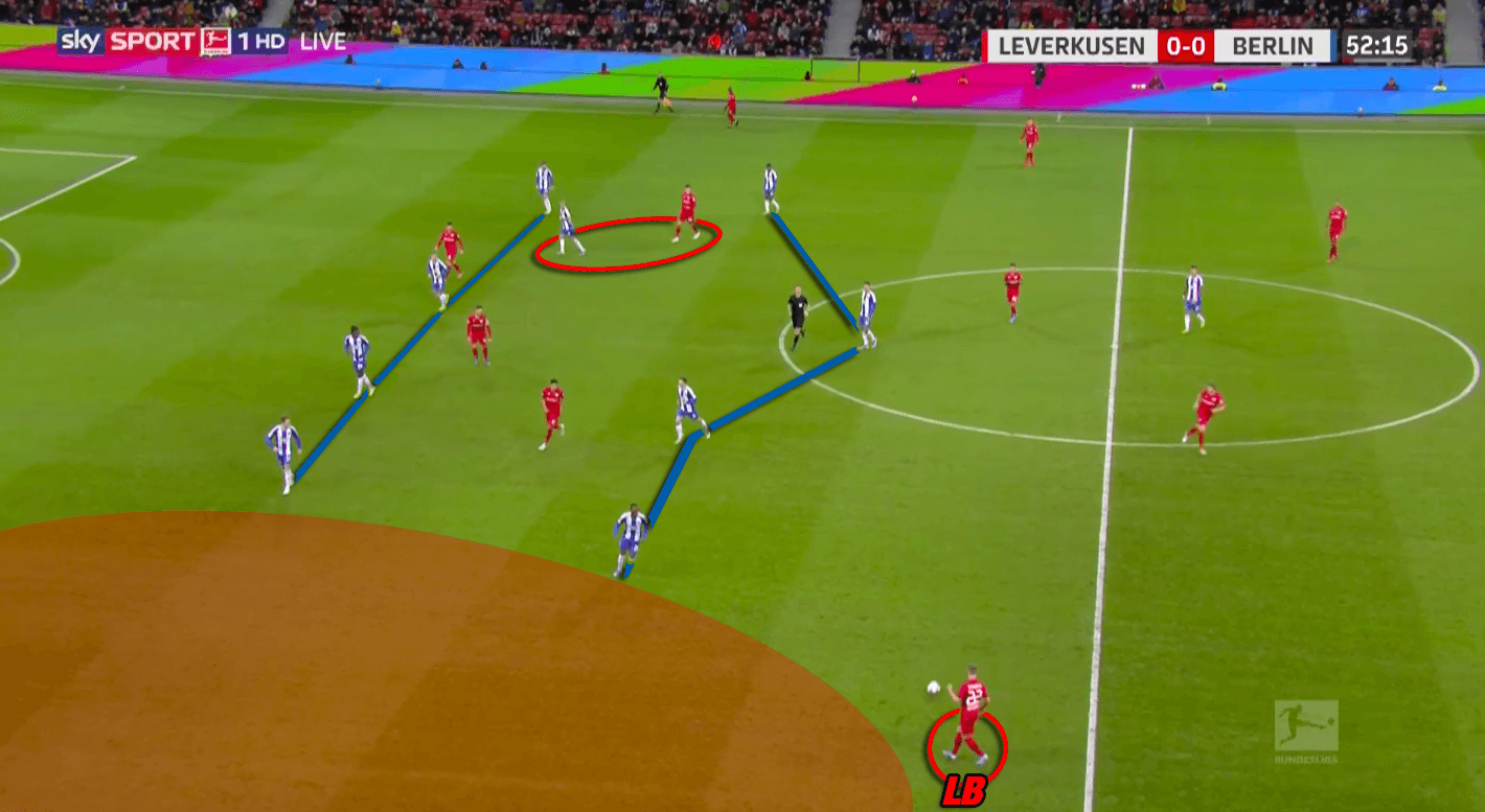 Bundesliga 2019/20: Bayer Leverkusen vs Hertha Berlin - tactical analysis tactics