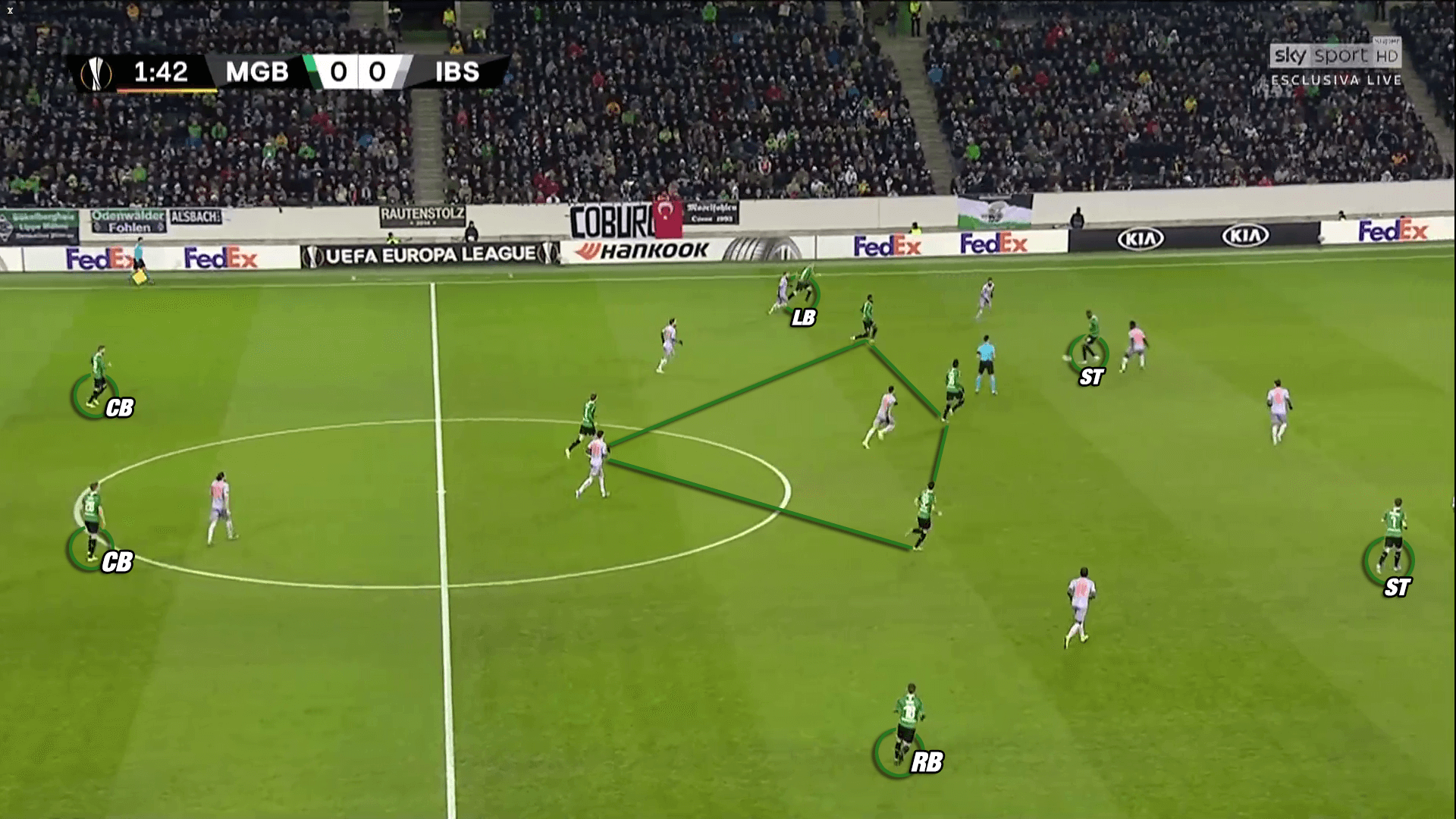 Europa League 2019/20: Gladbach vs Basaksehir - tactical analysis tactics