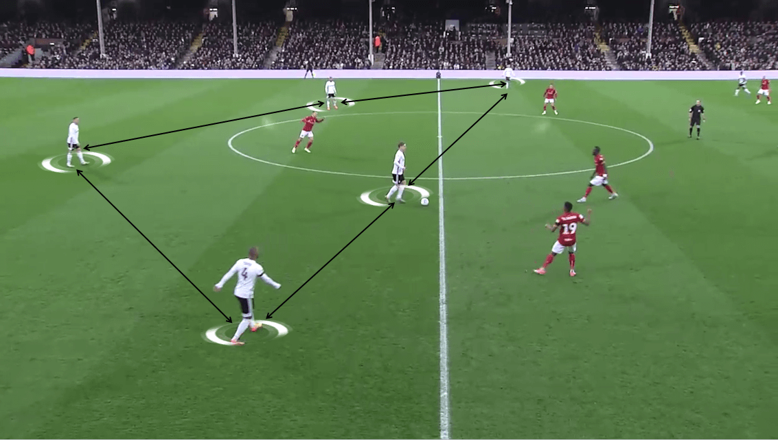 EFL Championship 2019/20: Fulham vs Bristol City - Tactical Analysis tactics