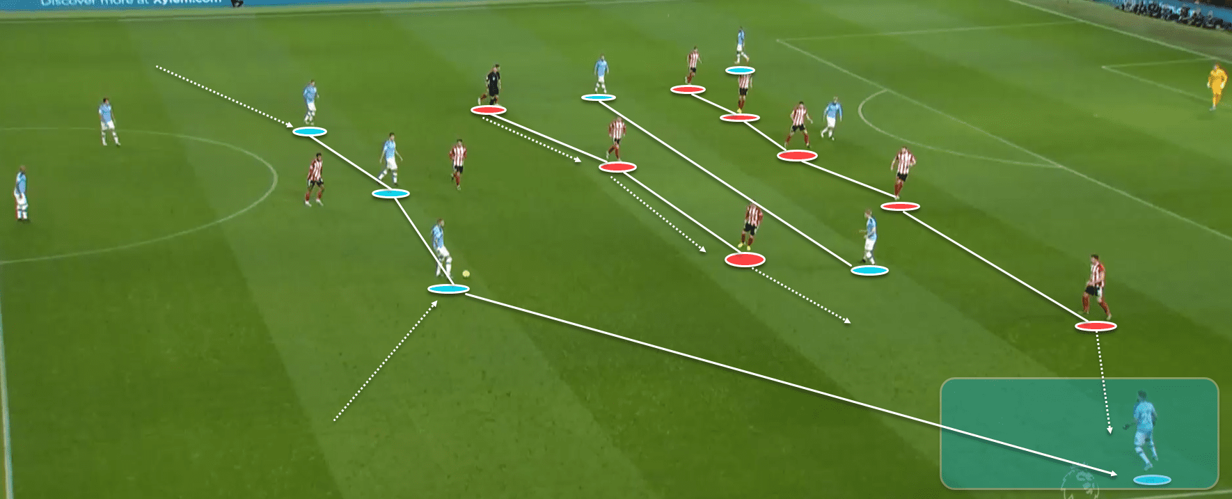 Premier League 2019/20: Manchester City vs Sheffield United - tactical analysis tactics