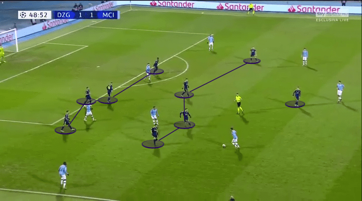 UEFA Champions League 2019/20: Dinamo Zagreb vs Manchester City – tactical analysis tactics