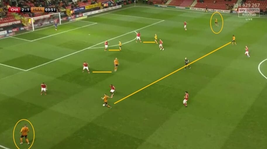 EFL Championship 2019/20: Charlton Athletic vs Hull City - tactical analysis tactics