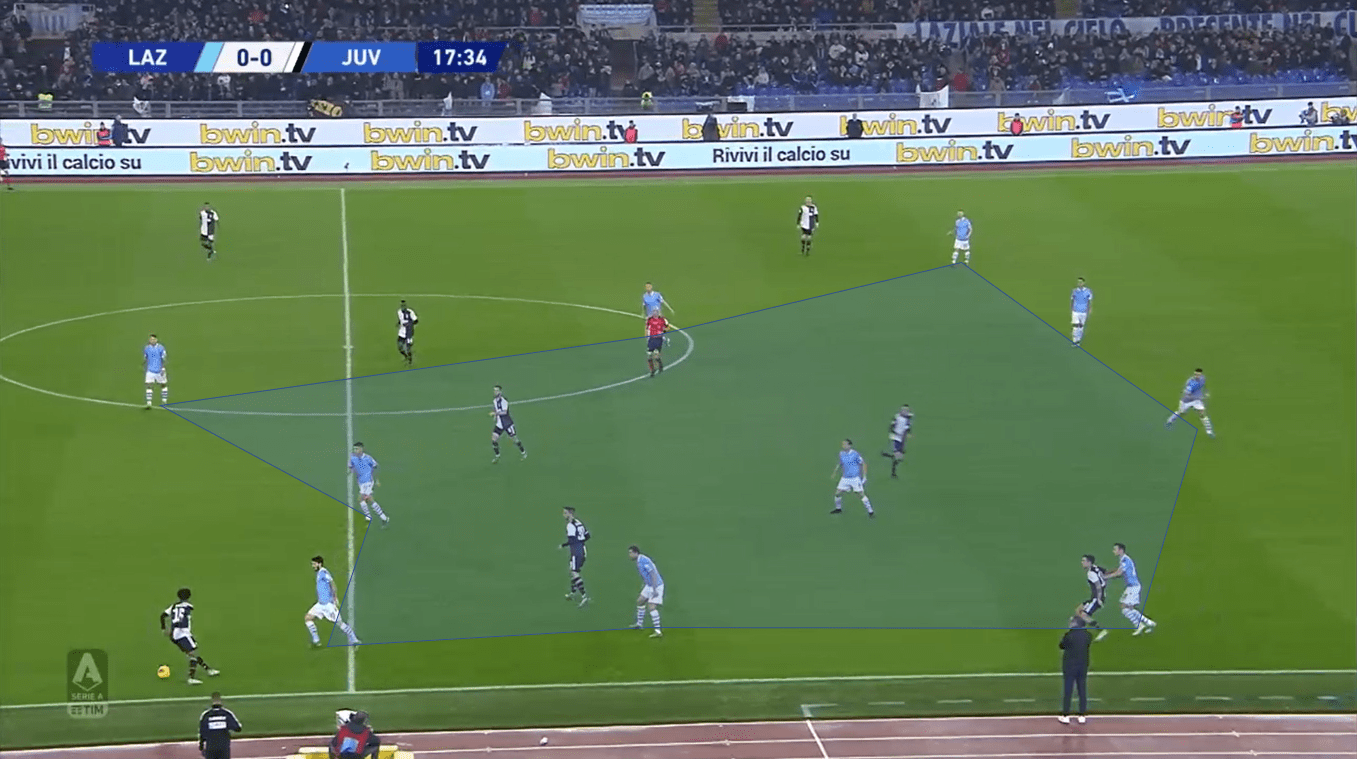 Serie A 2019/20: Lazio vs Juventus - Tactical Analysis tactics