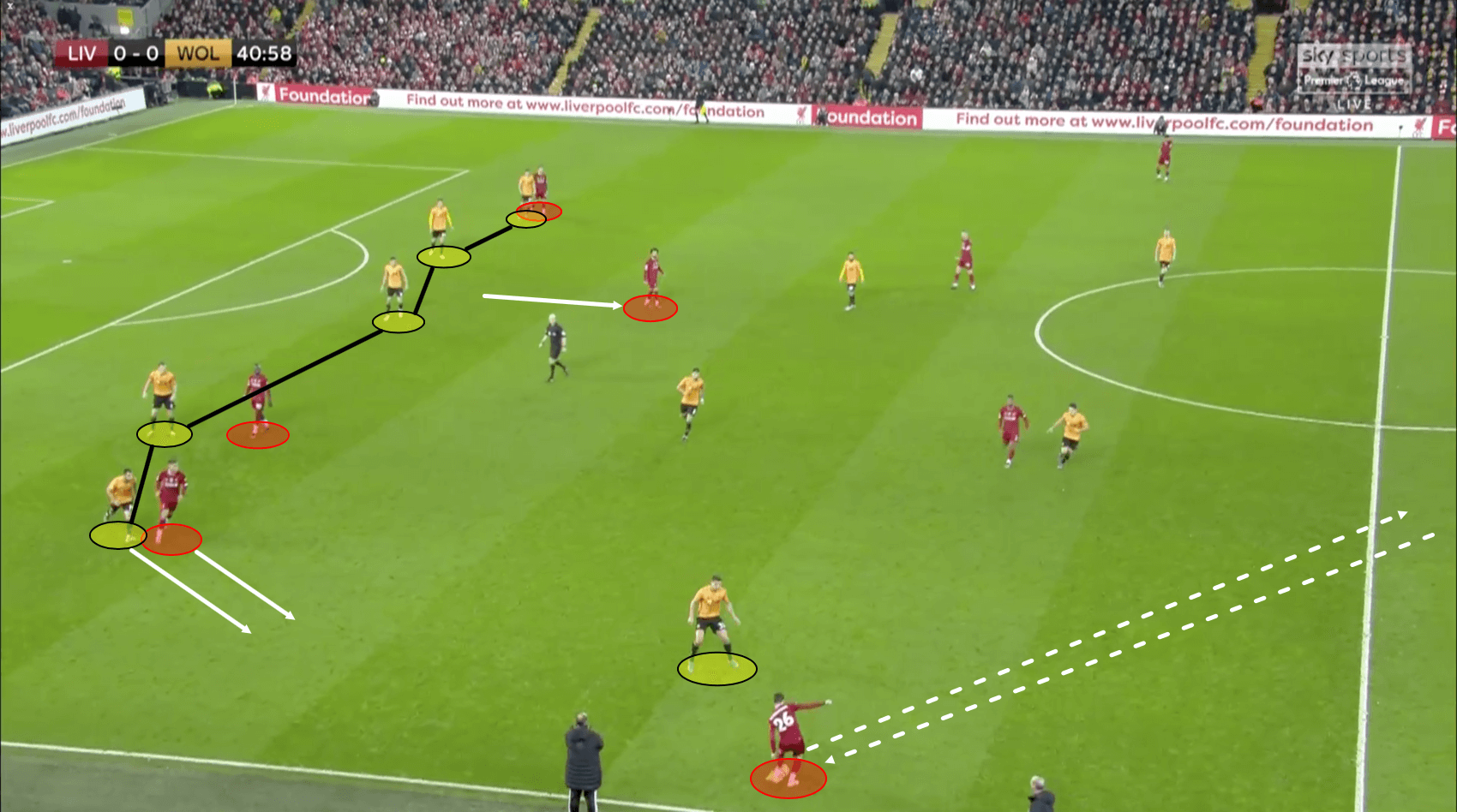 Premier League 2019/20: Liverpool vs Wolves – Tactical Analysis tactics