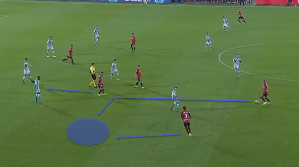 La Liga 2019/20: Mallorca vs Real Betis - tactical analysis tactics