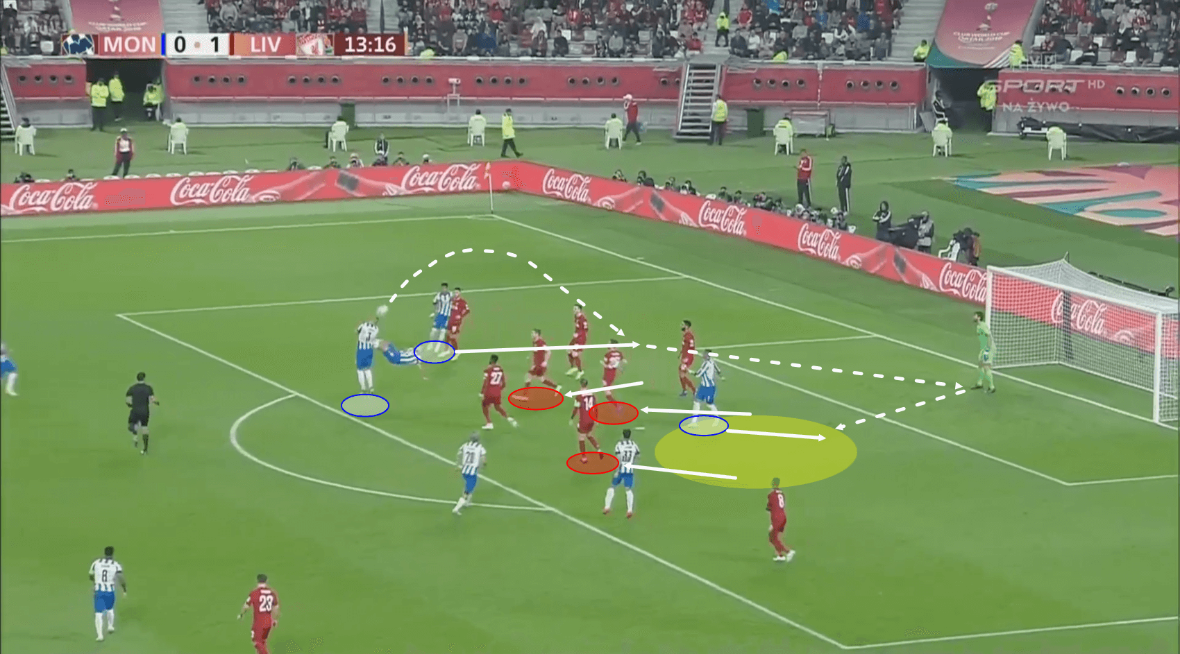 FIFA Club World Cup 2019: Monterrey vs Liverpool – Tactical Analysis tactics