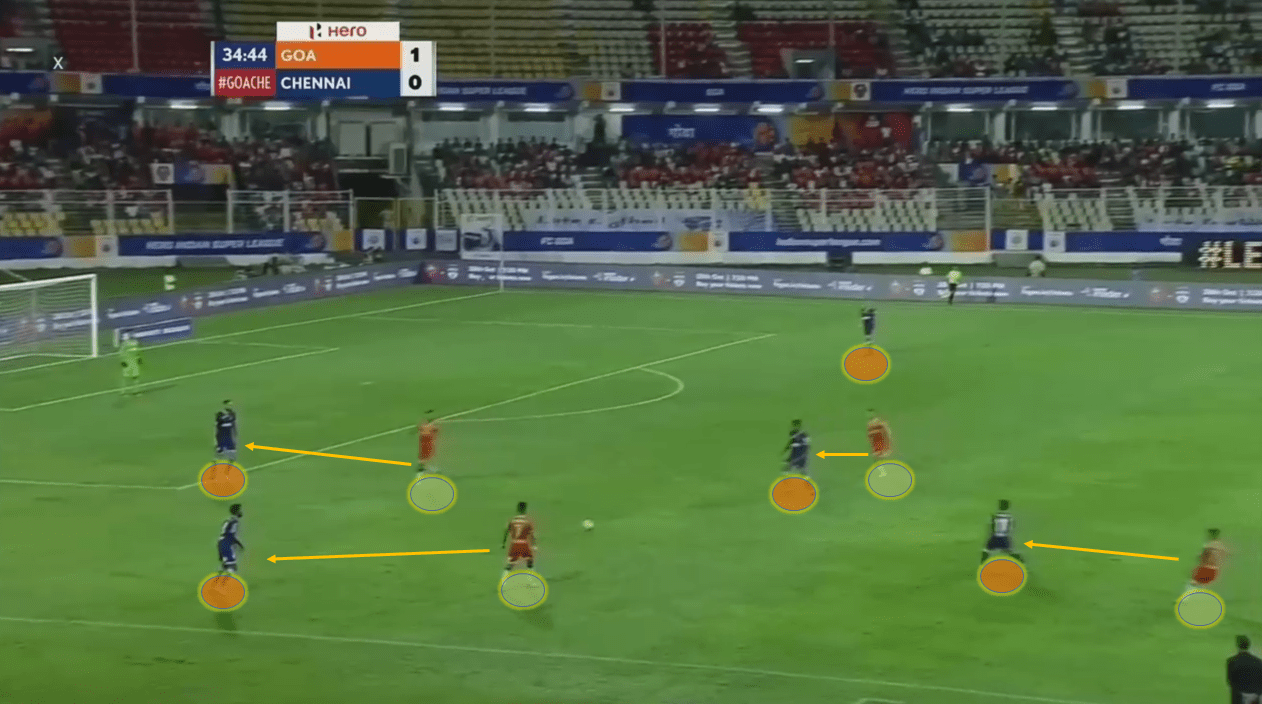 Serio Lobera's FC Goa: Initiating a revolution in Indian Football - tactical analysis tactics