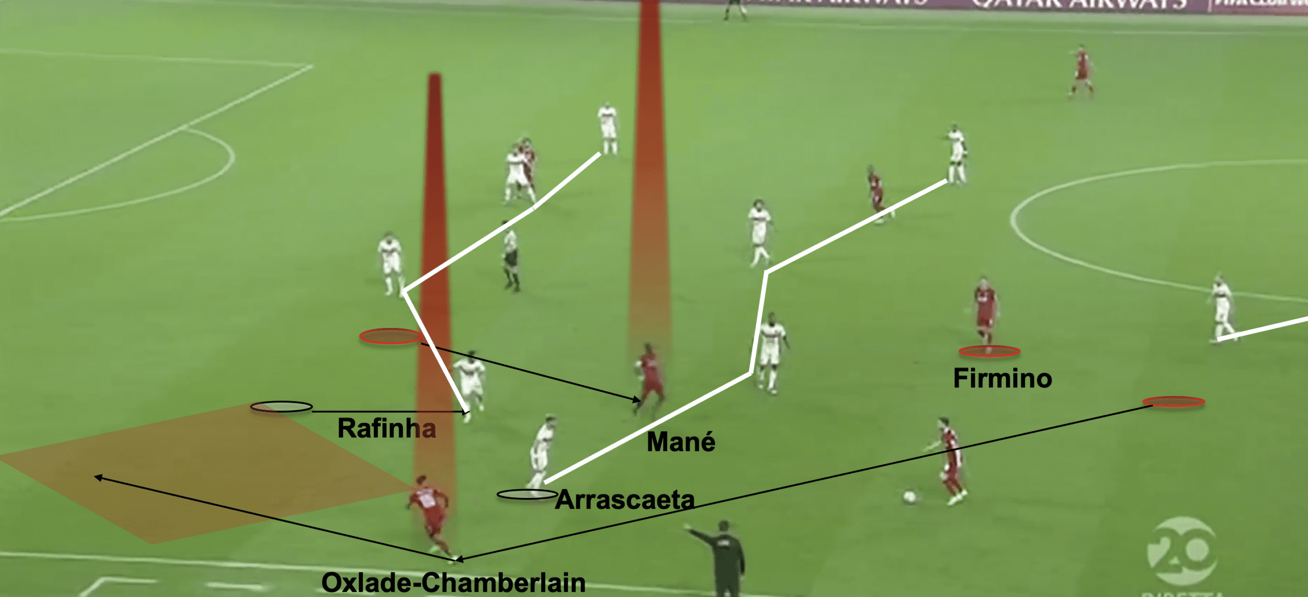 FIFA Club World Cup 2019: Liverpool vs Flamengo - tactical analysis tactics