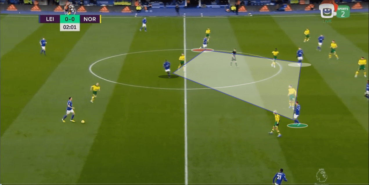 EPL 2019/20: Leicester City vs Norwich City - tactical analysis tactics