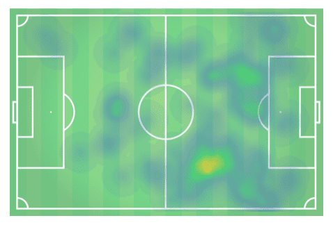 Premier League 2019/20: Manchester City vs Leicester City - tactical preview tactics