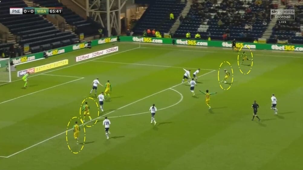 EFL Championship 2019/20: Preston North End vs West Bromwich Albion - tactical analysis tactics