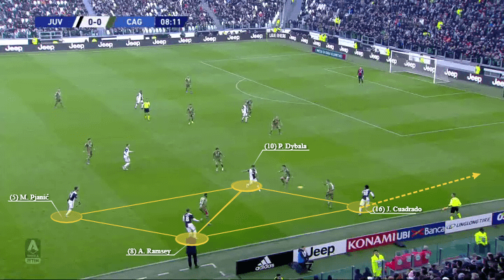 Serie A 2019/20: Juventus vs Cagliari - tactical analysis tactics