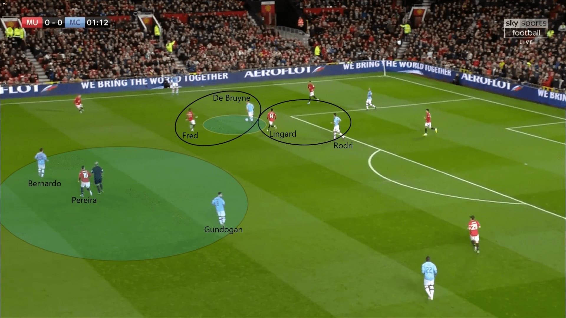 English League Cup 2019/20: Manchester United vs Manchester City - tactical analysis tactics