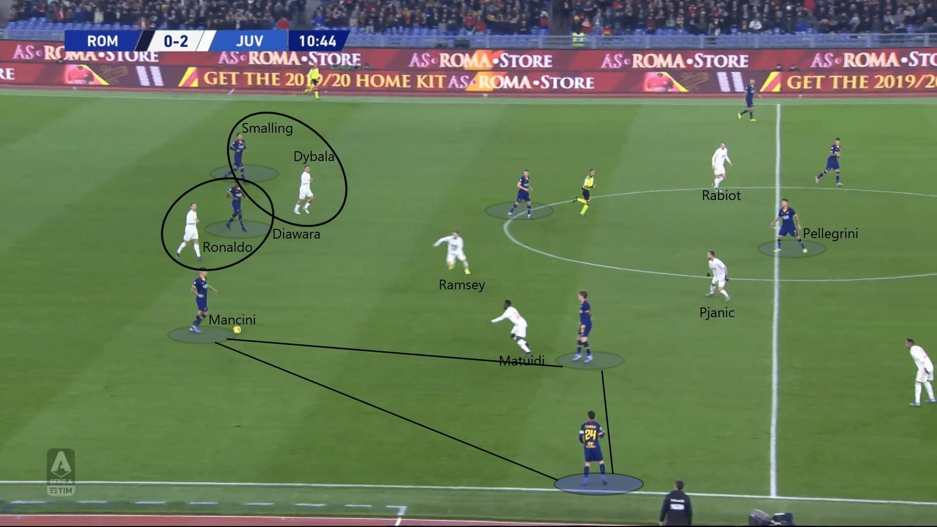 Serie A 2019/20: Roma vs Juventus - tactical analysis tactics