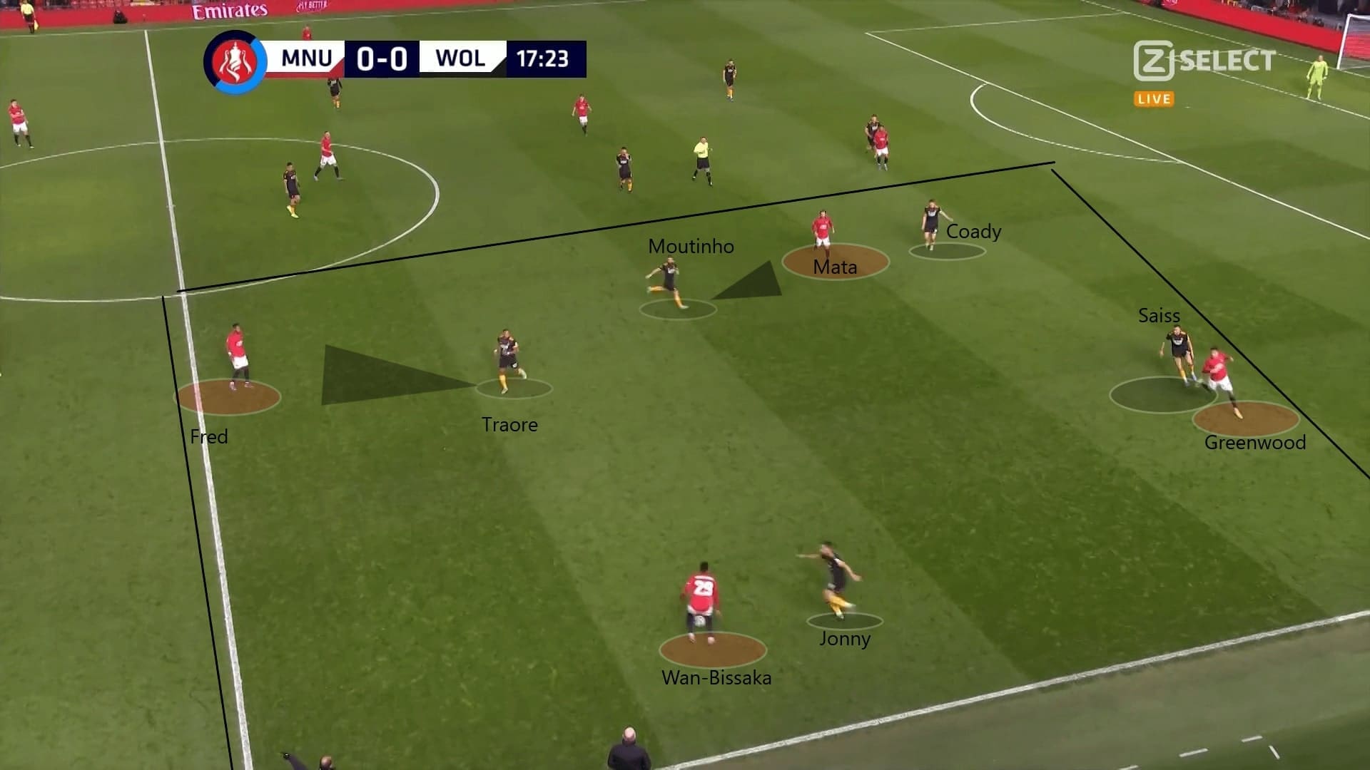 FA Cup 2019/20: Manchester United vs Wolves - tactical analysis tactics