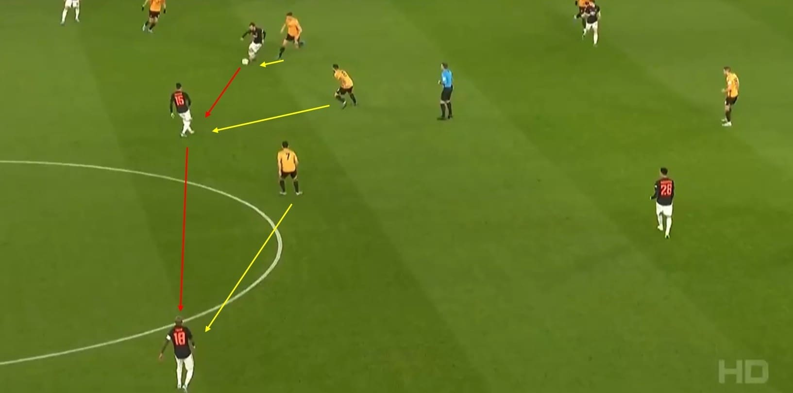 FA Cup 2019/20: Wolves vs Manchester United - tactical analysis tactics