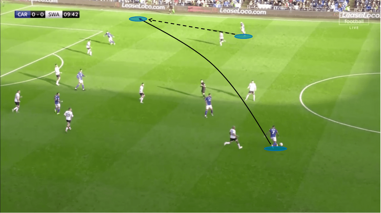 EFL Championship 2019/20: Cardiff vs Swansea – tactical analysis – tactics