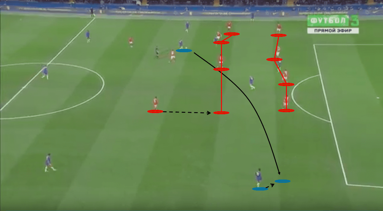 FA Cup 2019/20: Chelsea vs Nottingham Forest – tactical analysis – tactics