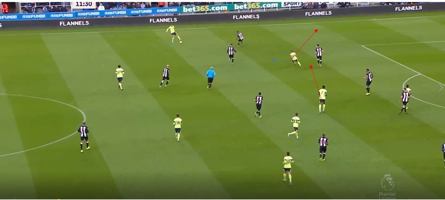 Bournemouth 2019/20: When 4-4-2 goes wrong- scout report tactical analysis tactics