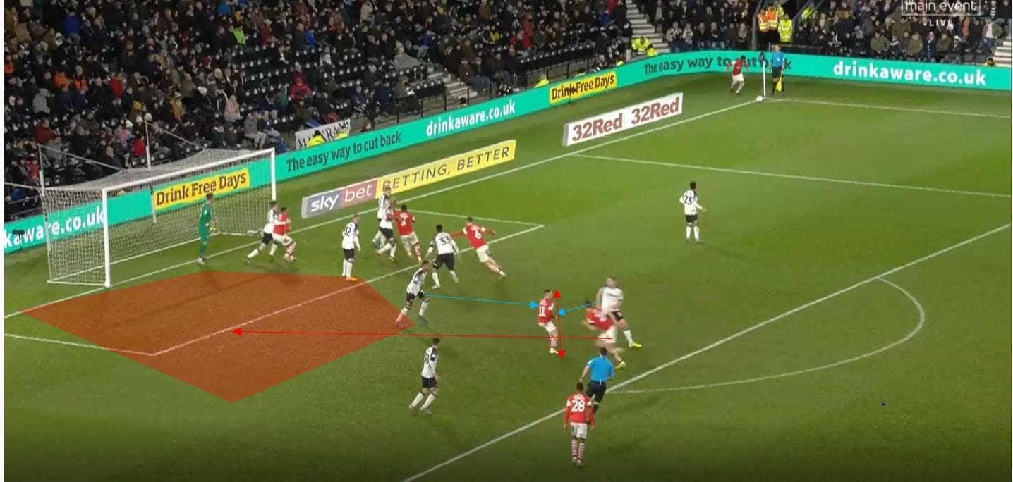 Barnsley 2019/20: Their set pieces under Gerhard Struber- Set piece analysis tactical analysis tactics