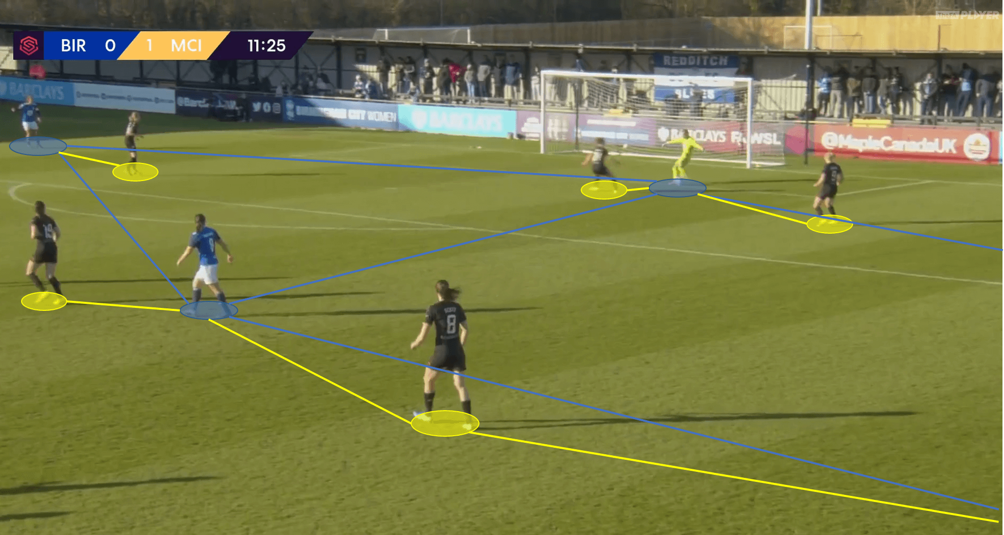 FAWSL 2019/20: Birmingham City LFC vs Manchester City Women - tactical analysis tactics