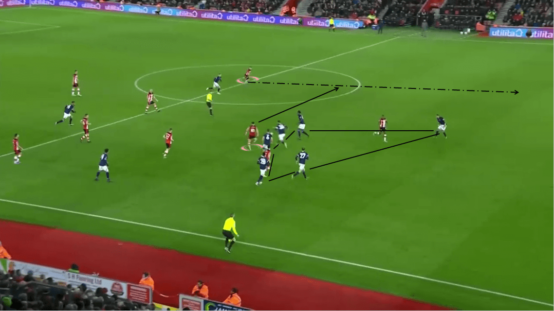 FA Cup 2019/20: Southampton vs Huddersfield Town - Tactical Analysis tactics