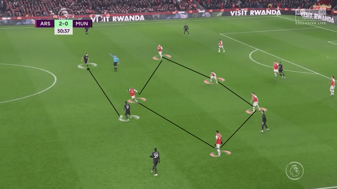 Premier League 2019/20: Arsenal vs Manchester United - Tactical Analysis tactics