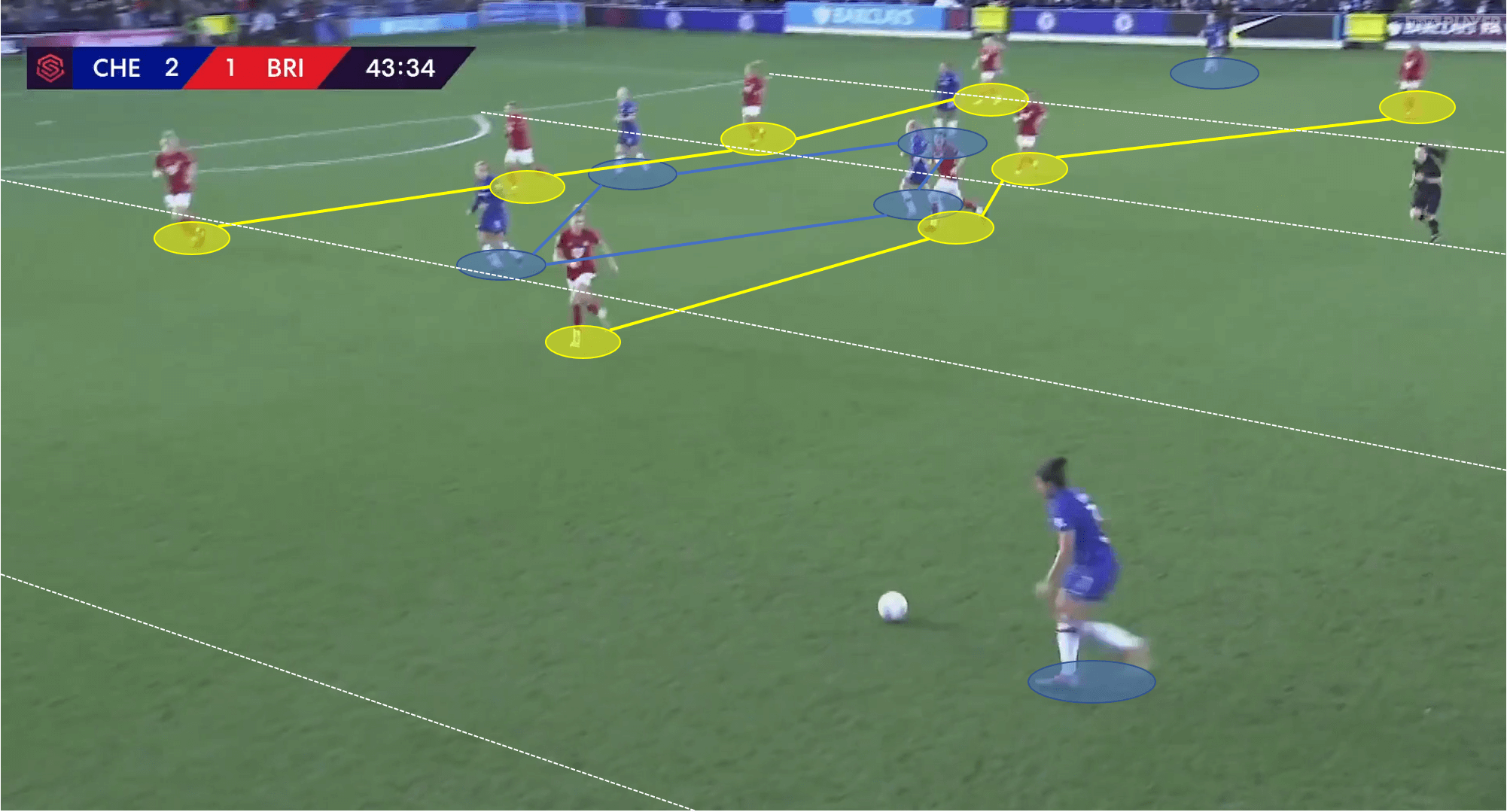 FAWSL 2019/20: Chelsea Women vs Bristol City Women - tactical analysis tactics