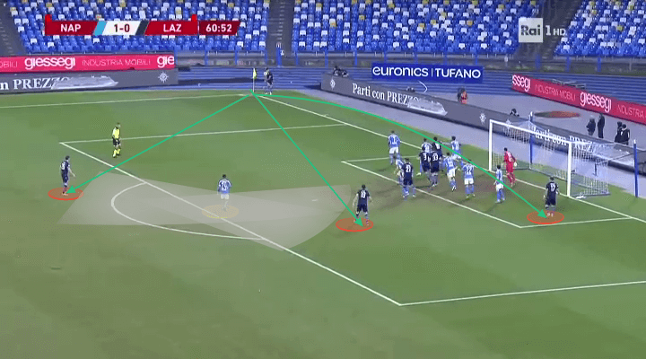 Coppa Italia 2019/20: Napoli vs Lazio - tactical analysis tactics