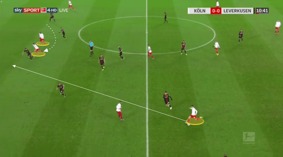 Bundesliga 2019/20: How Markus Gisdol is turning around Koln's season - tactical analysis tactics