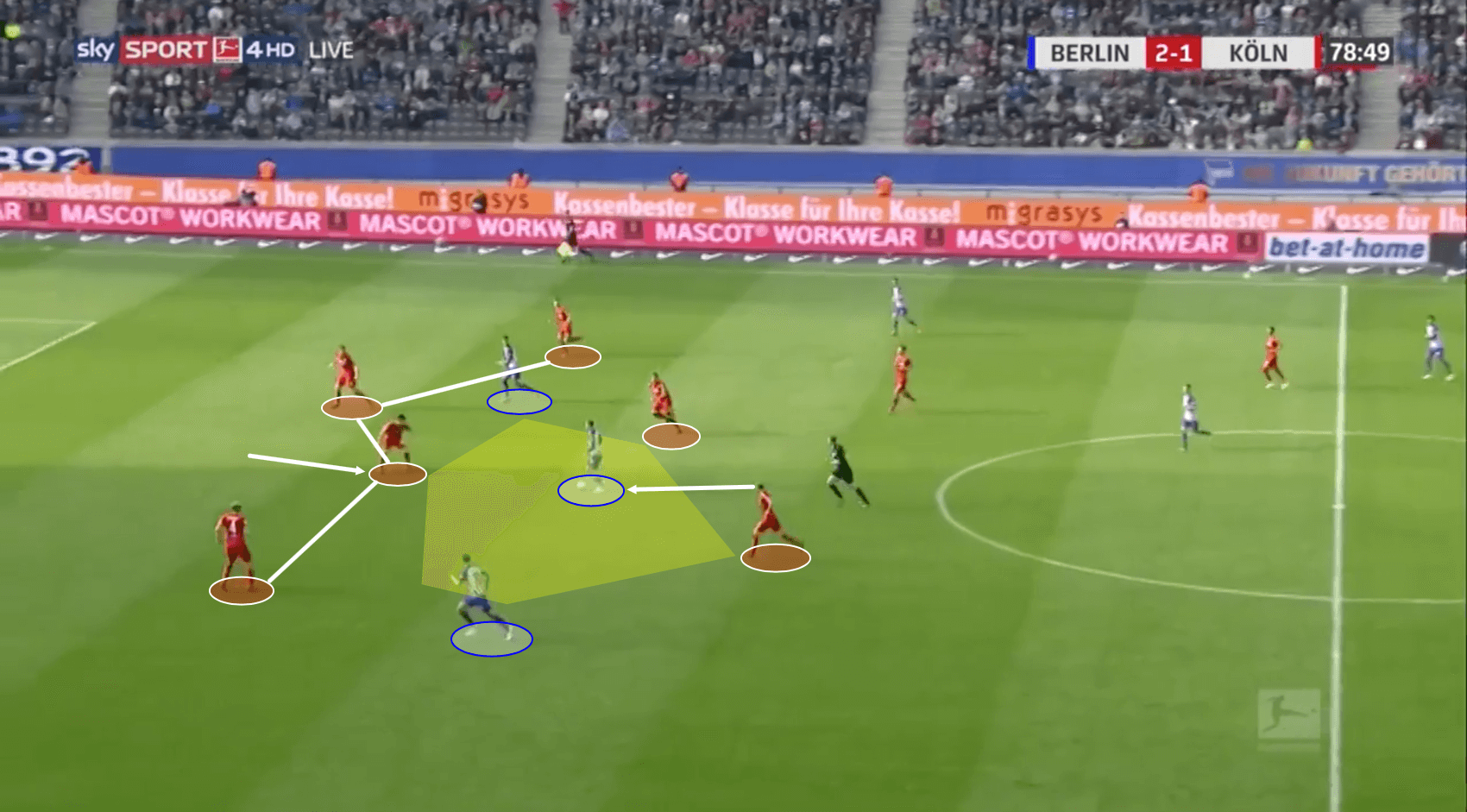 Ondrej Duda 2019/20 – scout report - tactical analysis tactics