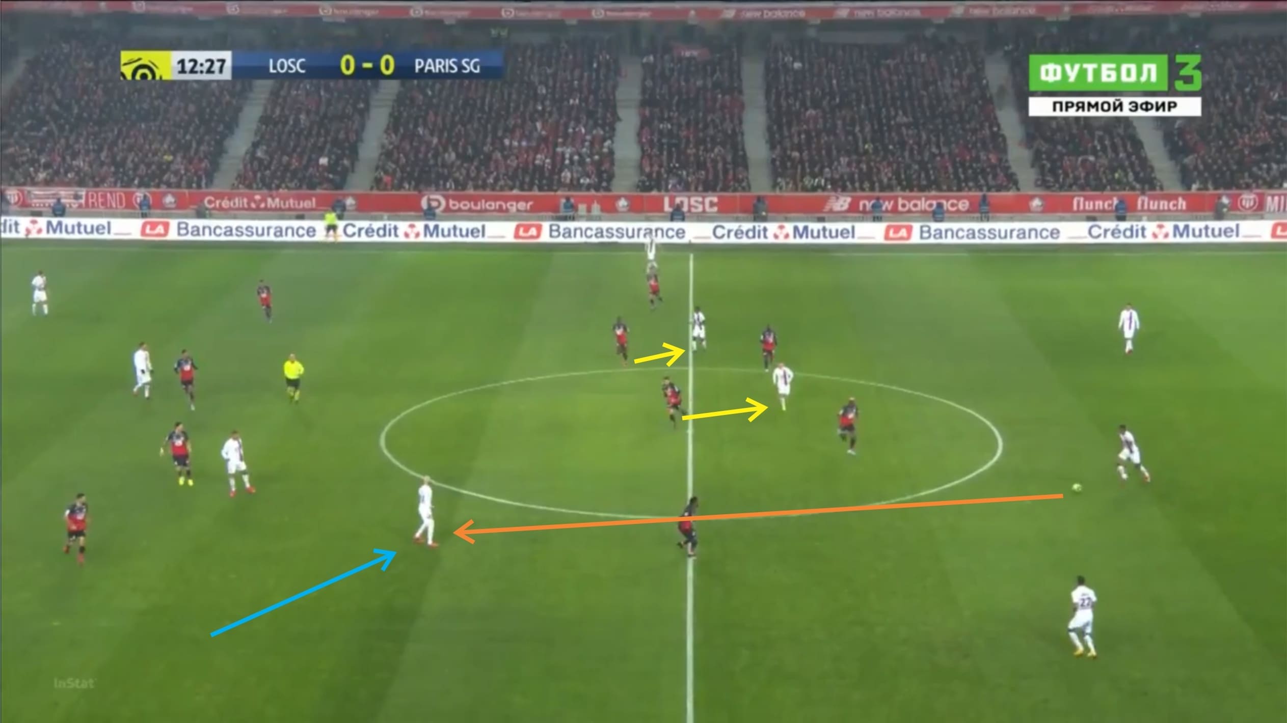 Ligue 1 2019/20: Lille vs Paris Saint-Germain - tactical analysis tactics